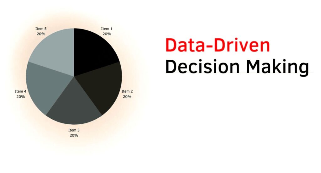 Data-Driven-Decision-Making
