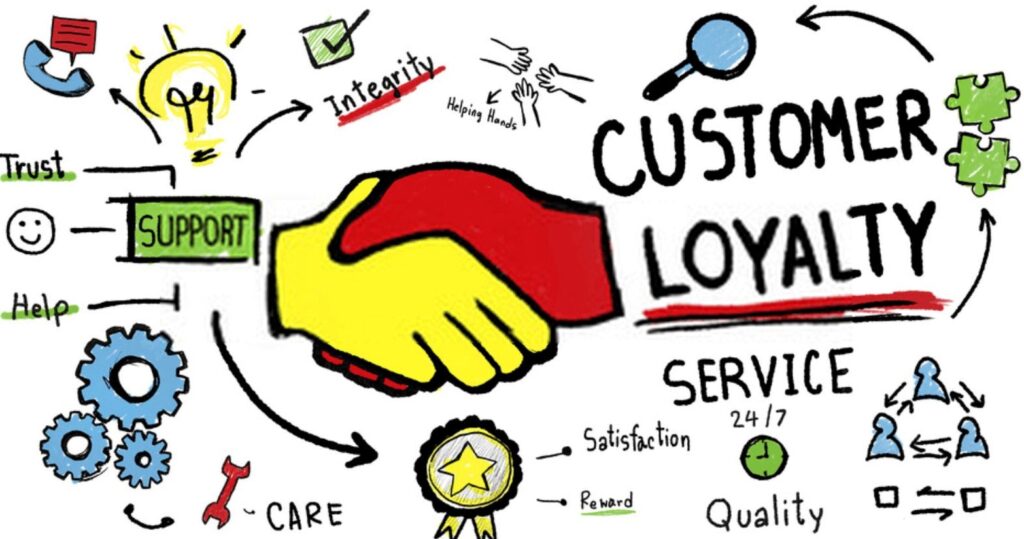 The-Impact-on-Customer-Loyalty